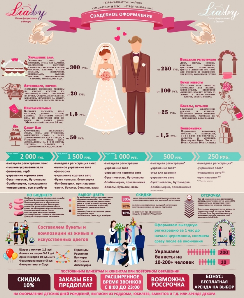 Цены на свадебное оформление Минск, Минская область